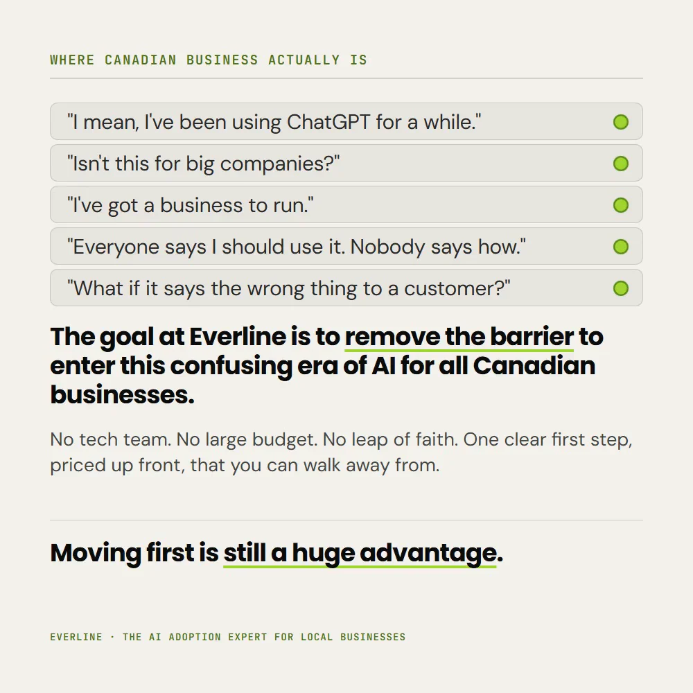 The five things owners say, each ticked off: I have been using ChatGPT for a while; isn't this for big companies; I've got a business to run; everyone says I should use it, nobody says how; what if it says the wrong thing to a customer. The goal at Everline is to remove the barrier to enter this confusing era of AI for all Canadian businesses. No tech team, no large budget, no leap of faith, one clear first step priced up front that you can walk away from. Moving first is still a huge advantage.